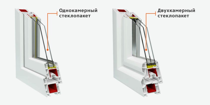 Разрез окна ПВХ профиля с тройным остеклением