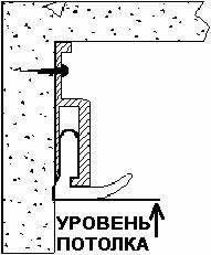 Установка натяжного потолка 3: монтаж крепежного профиля