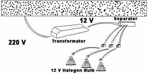 Установка натяжного потолка 4: установка стоек для точечных светильников