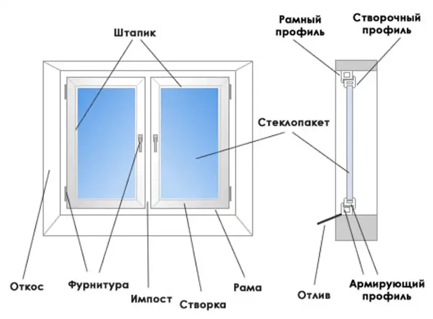 Какие окна выбрать для квартиры: пошаговая инструкция - 0