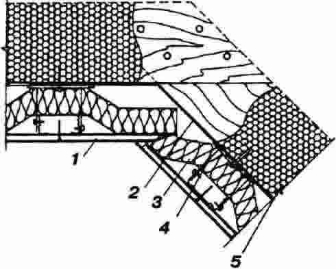 Вентиляция и утепление мансарды