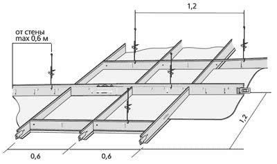 Установка подвесного потолка Армстронг