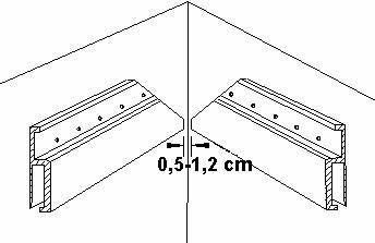 Установка натяжного потолка 3: монтаж крепежного профиля