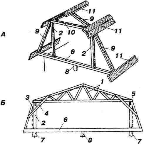 Вентиляция и утепление мансарды