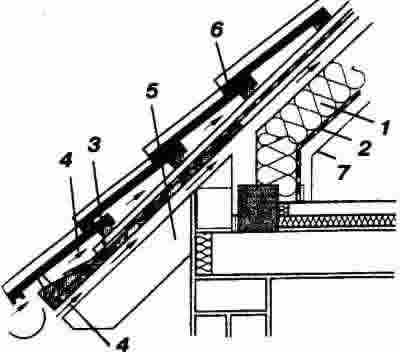 Вентиляция и утепление мансарды